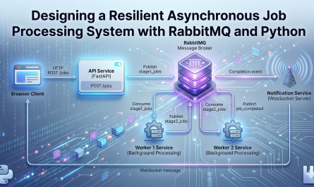async jobs pipeline with rabbitmq python
